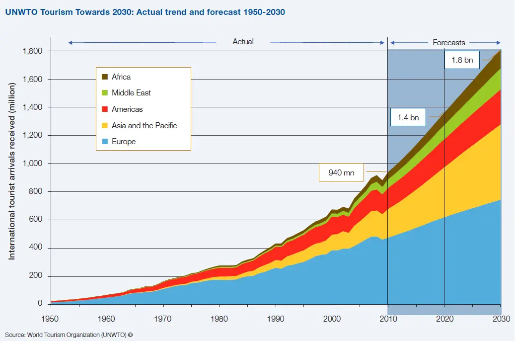 future prospects of tourism in india essay