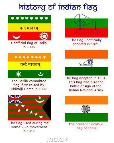 History of Indian Flag