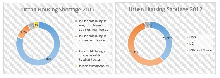  informal settlements